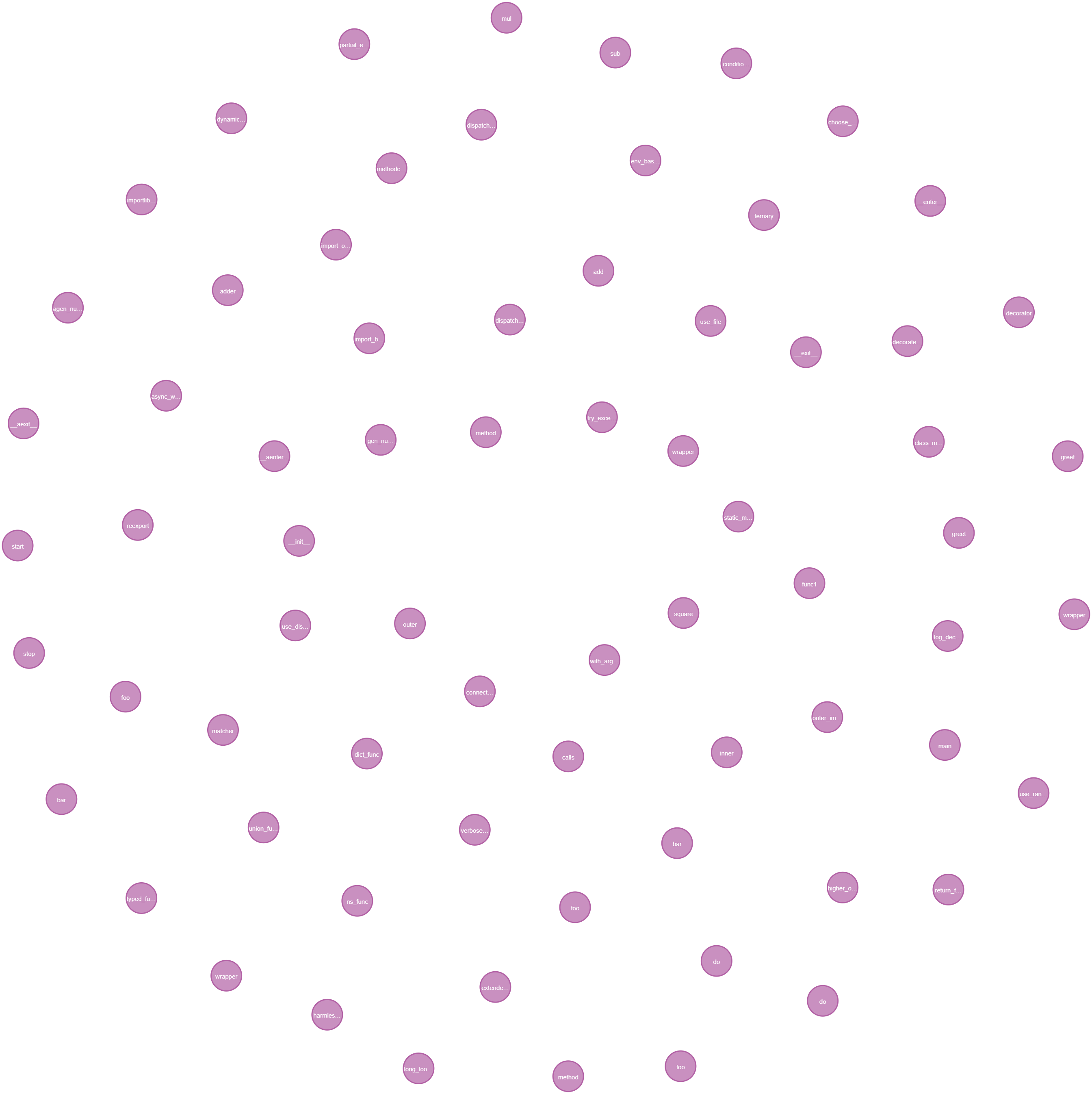 Query 11