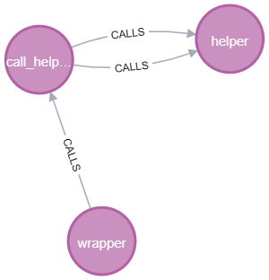 Query 12