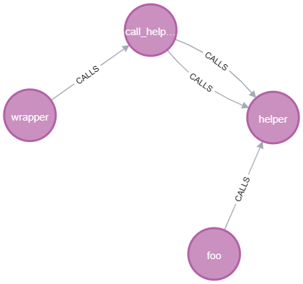 Query 13