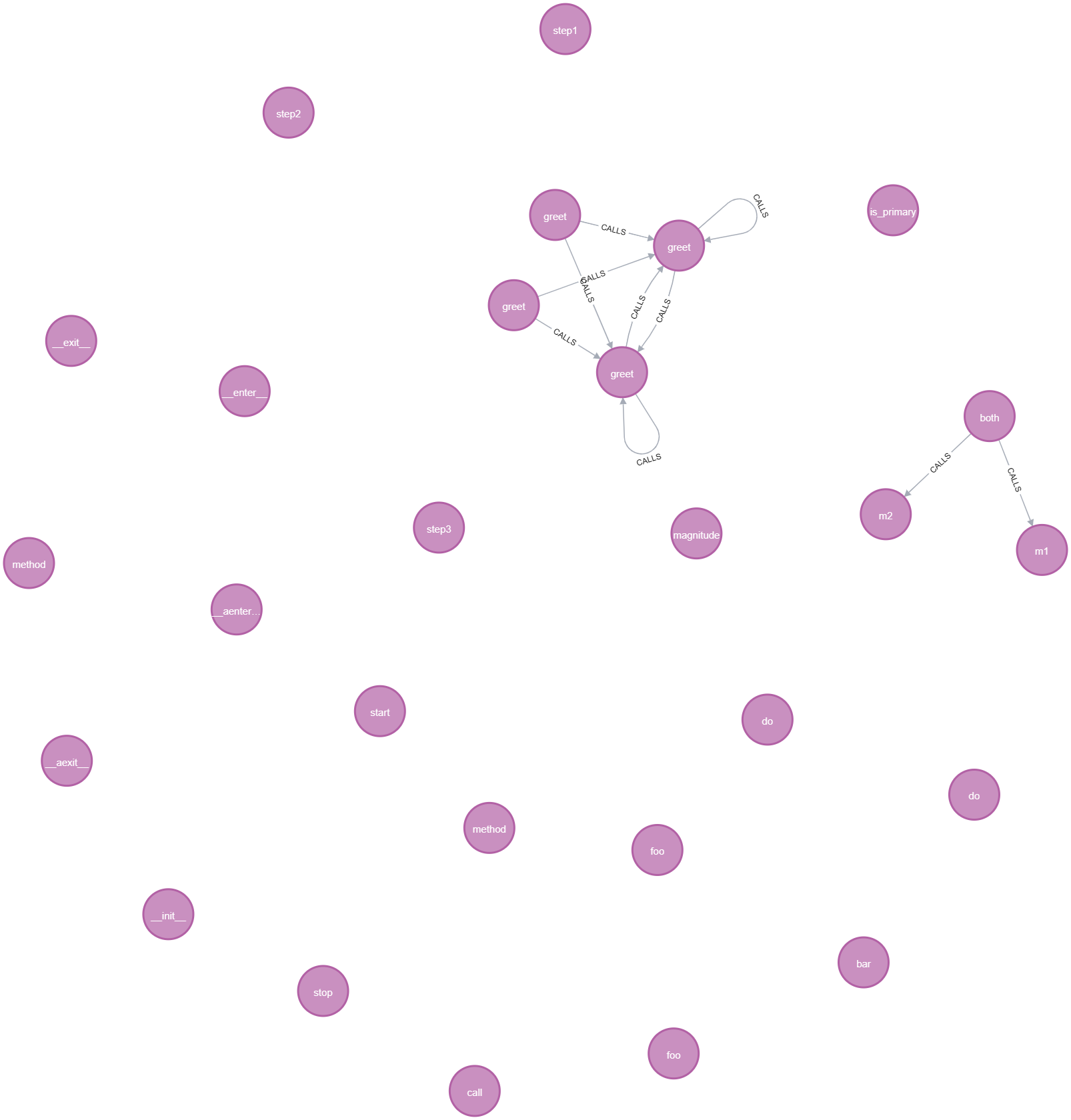 Query 14