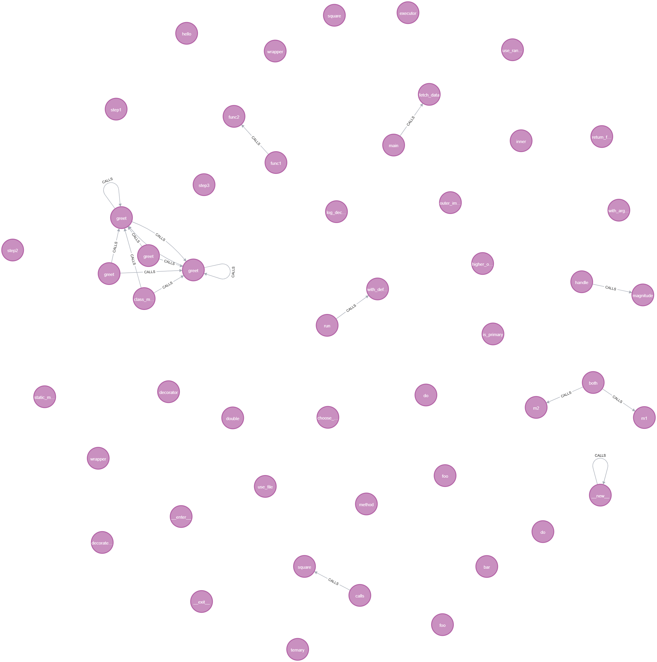 Query 19