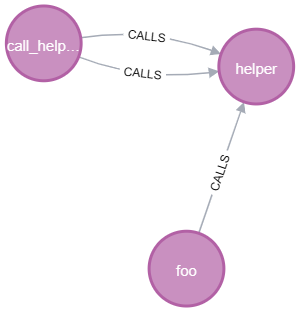 Query 2