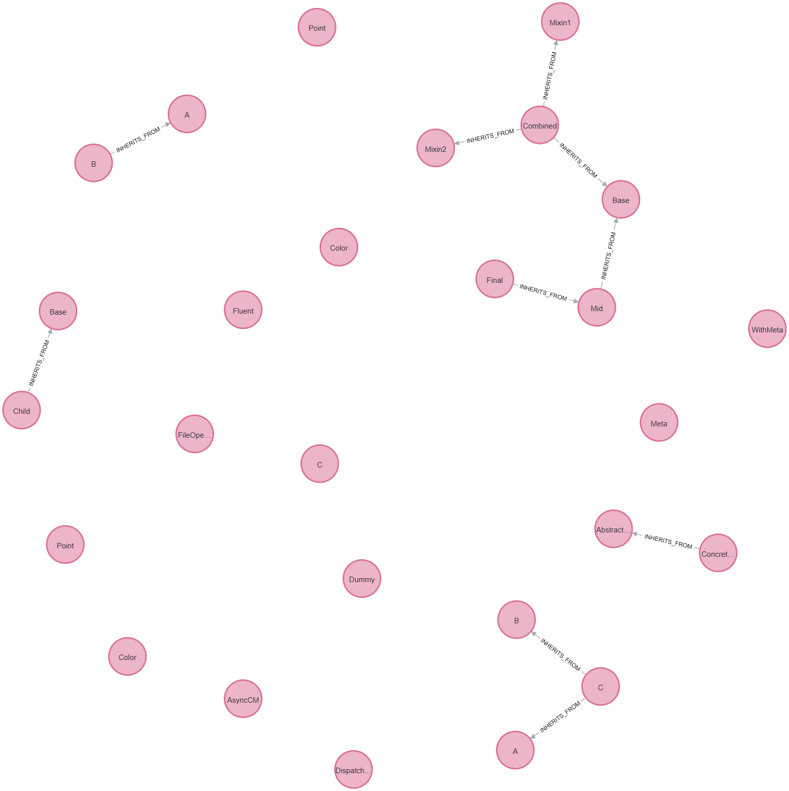 Query 20