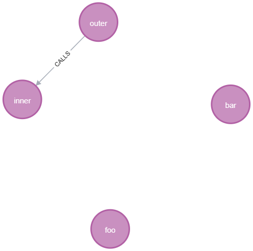 Query 21