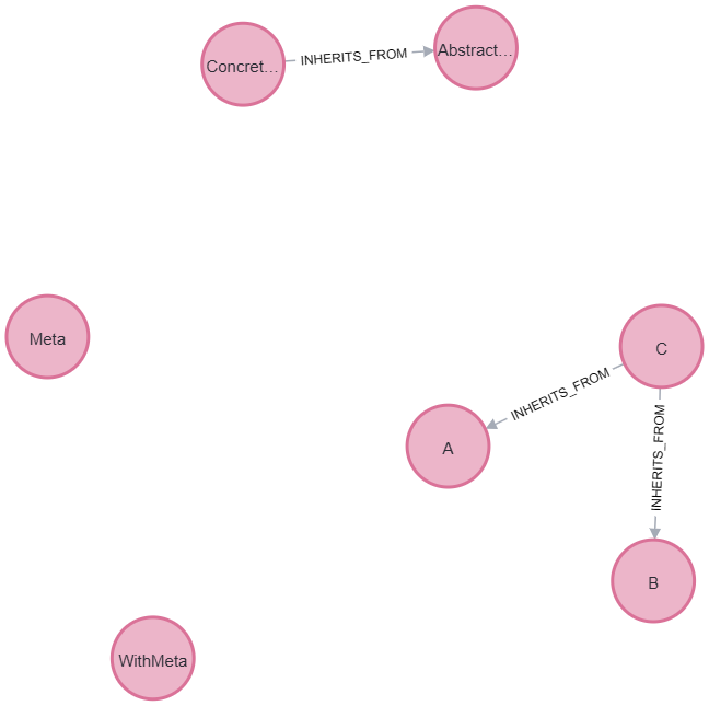 Query 22