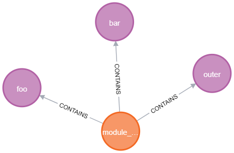 Query 23