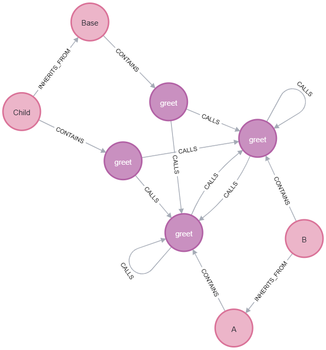 Query 28