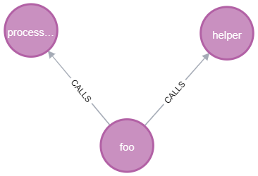 Query 3