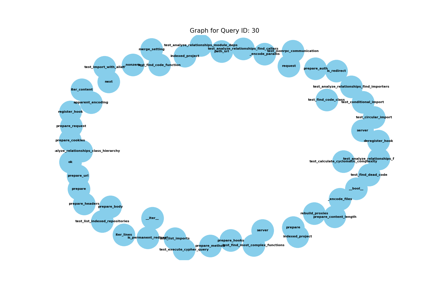 Query 30