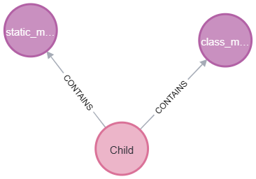 Query 31