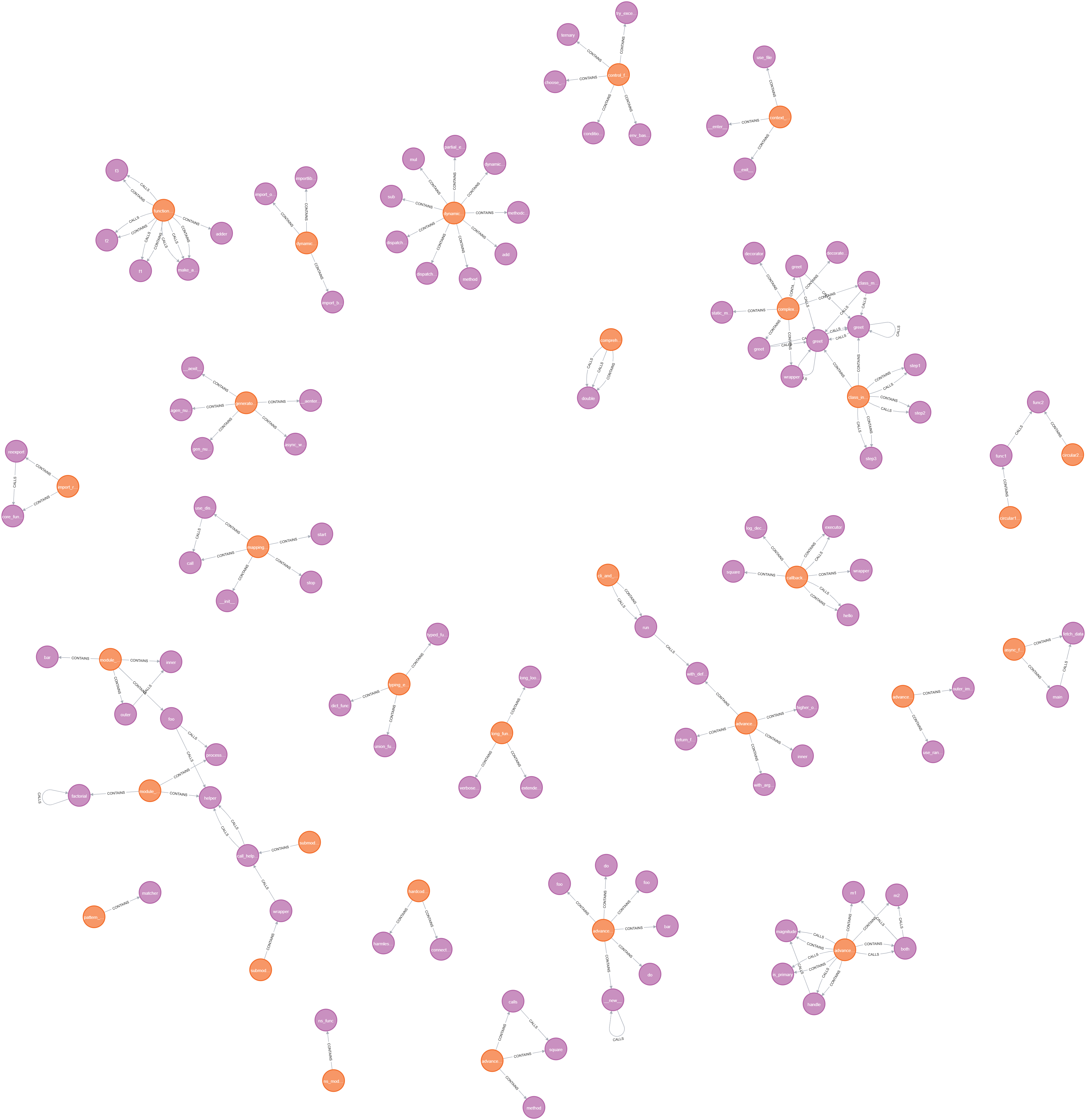Query 32