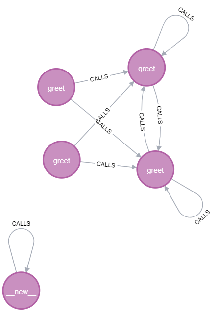 Query 34