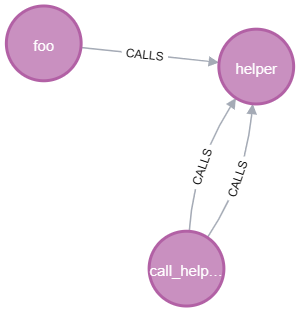 Query 35