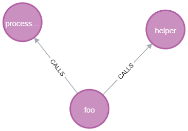 Query 38