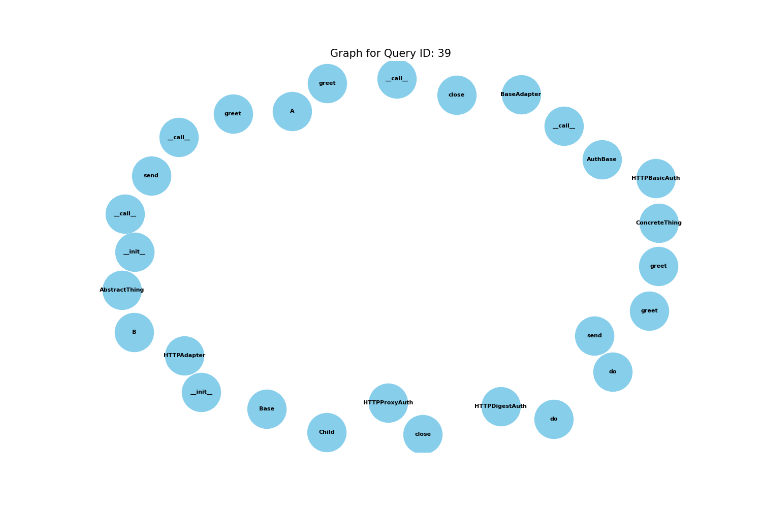 Query 39