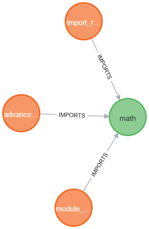 Query 4