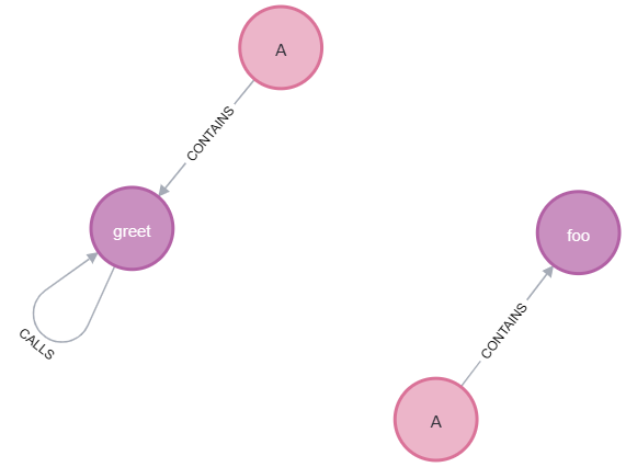 Query 5