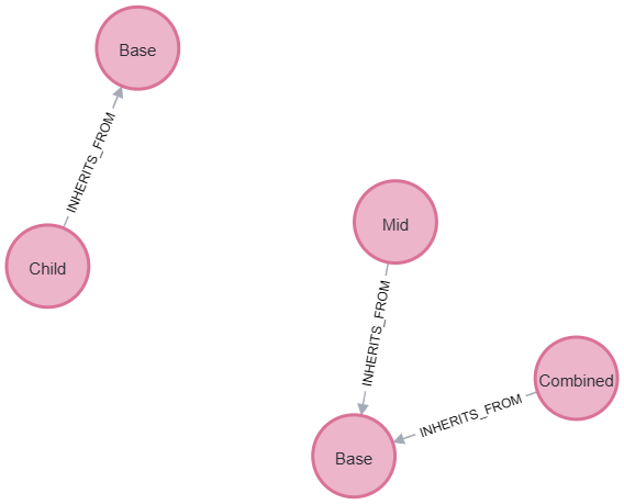 Query 6
