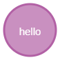 Query 7