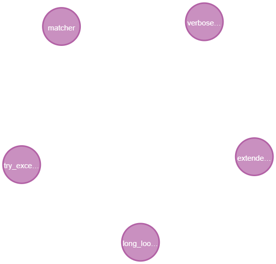 Query 9